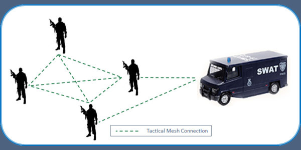 mMESH™ Personnel Tactical Communication Kit – ACE6 Technology Pte Ltd