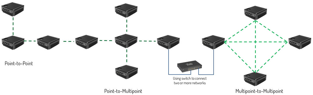 multipoint to multipoint
